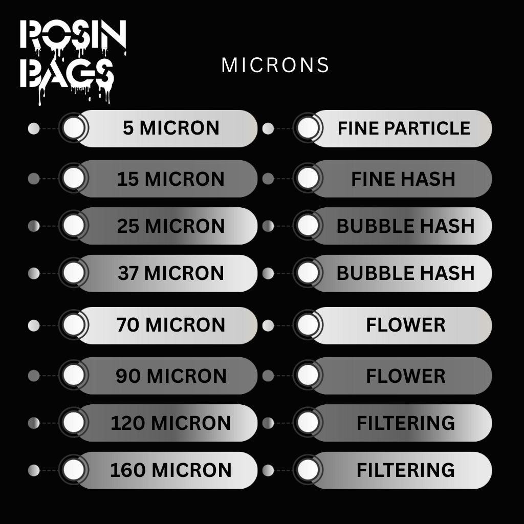 Signature Edition 3" x 5" Rosin Press Filter Bags