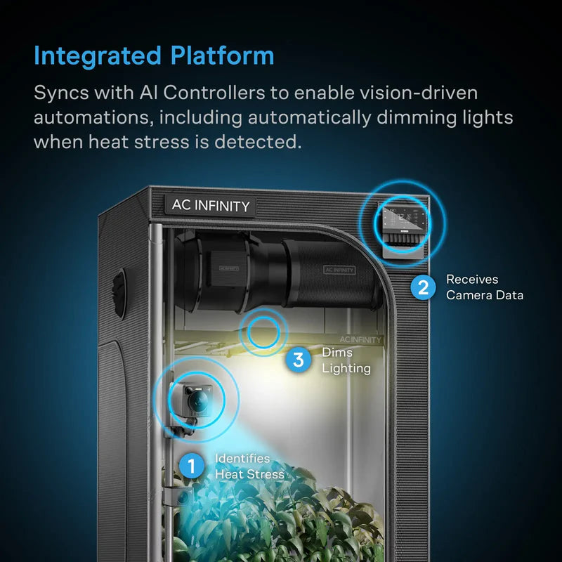 AC Infinity - Spectron 7 Ai Grow Cam (PREORDER)