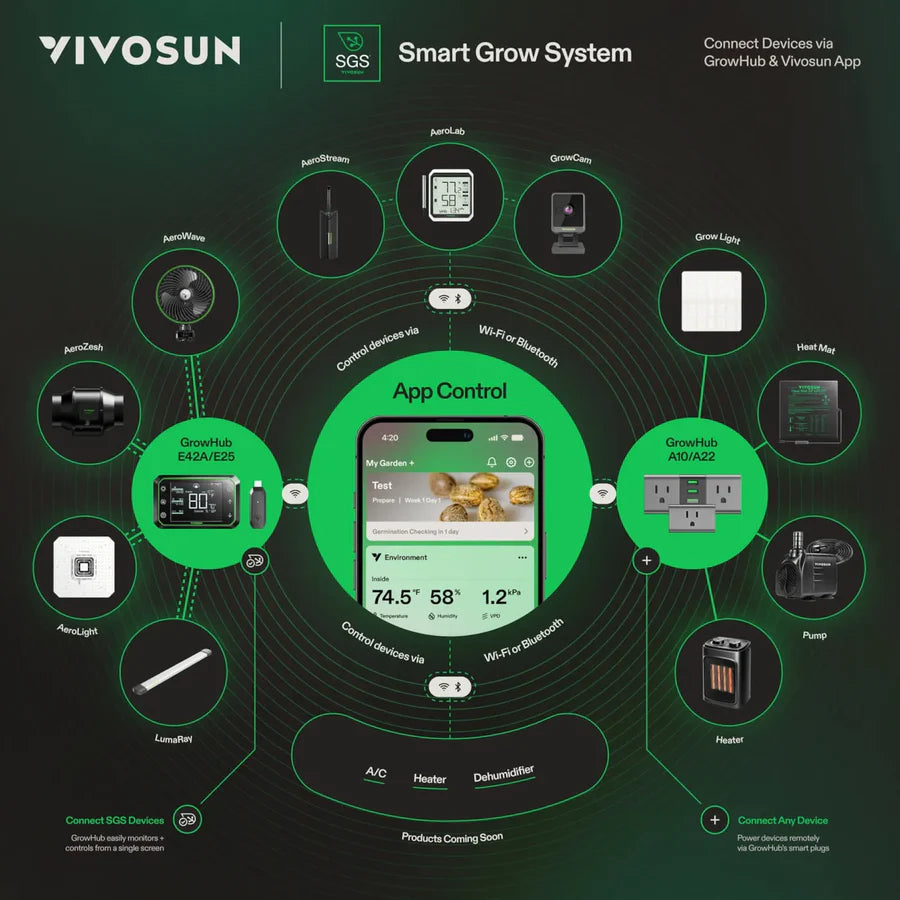 Vivosun AeroStream H09 Intelligent Wi-Fi Humidifier,