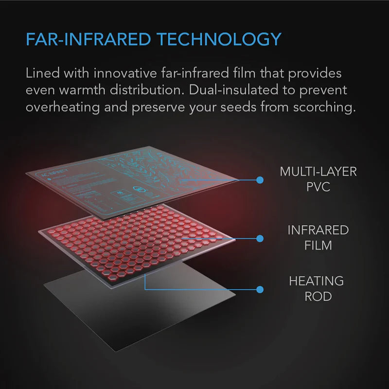 AC Infinity Suncore H3 Heat Mat