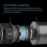 AC Infinity Noise Reduction Clamp - All Sizes