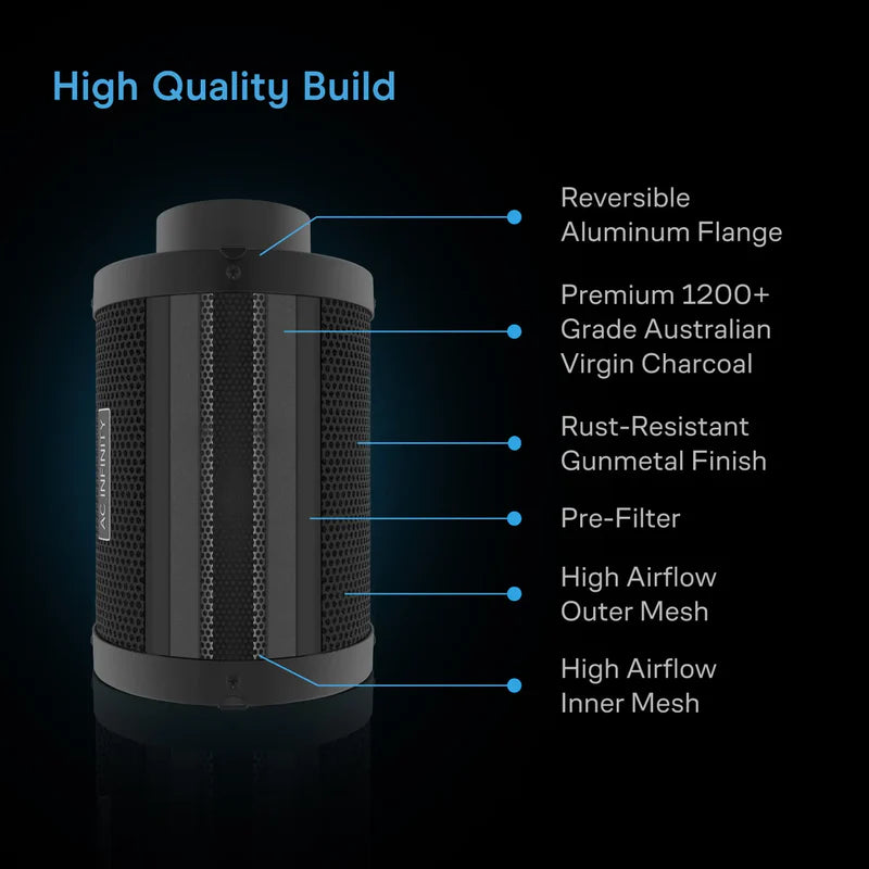 AC Infinity Air Filtration Kit 6" with AI Controller