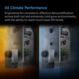 AC Infinity Hydrone 5 Grow Room Dehumidifier