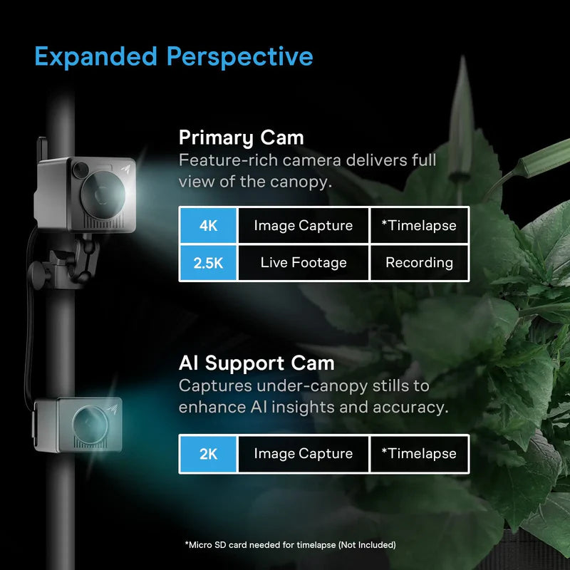 AC Infinity - Spectron 7 Ai Grow Cam (PREORDER)