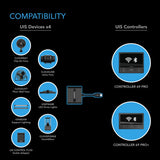 AC Infinity UIS Splitter Hub 4-Port Shared Programming