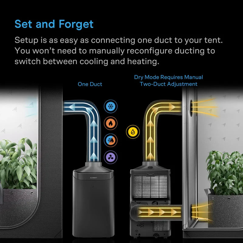 AC Infinity - Terraform 9 Air Conditioner