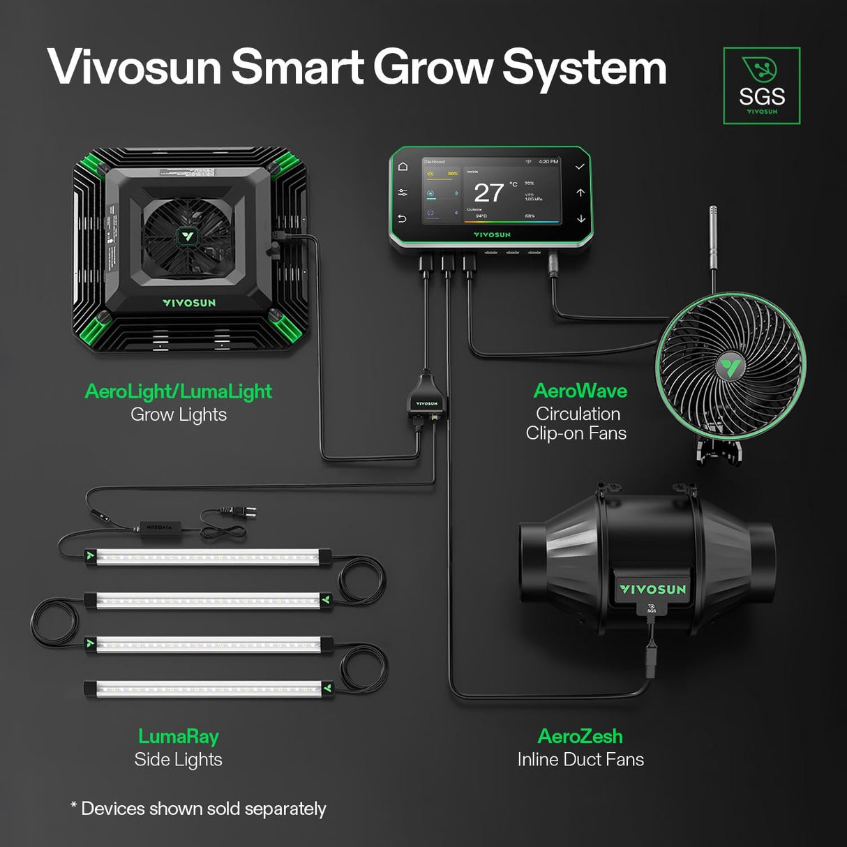 Vivosun GrowHub Controller E42A+
