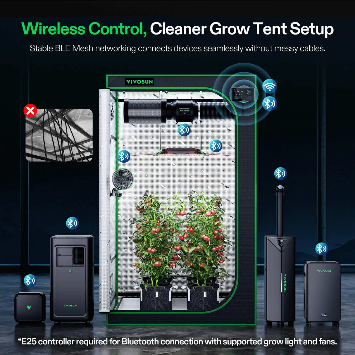 Vivosun X42 AI Grow Room Controller