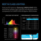 AC Infinity EVO4 300w LED Grow Light