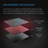 AC Infinity Suncore H5 Heat Mat