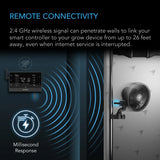 AC Infinity UIS 1-to-1 Transmitter & Receiver -  2Pack