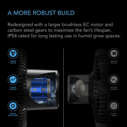 AC Infinity Cloudray A9 Clip On Fan