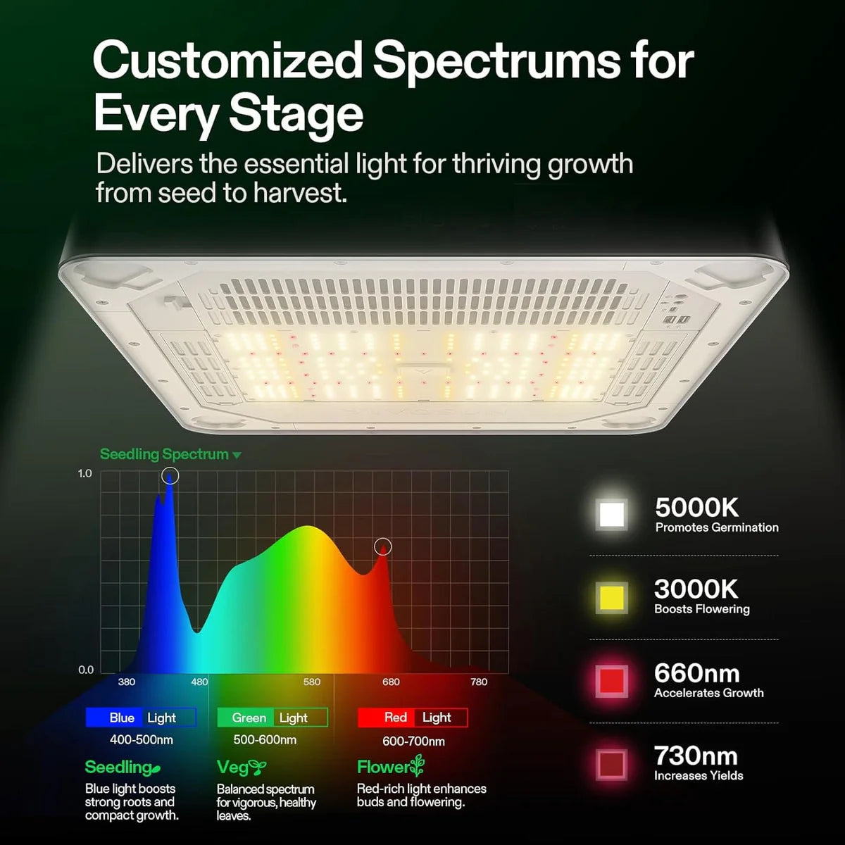 Vivosun VGrow Smart Grow Box (46 x 46 x 1.2m)
