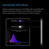 AC Infinity Ionbeam U4 - Uv Led Grow Light 11"