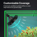 Vivosun Aero Wave E6 Clip On Fan 2 Pack